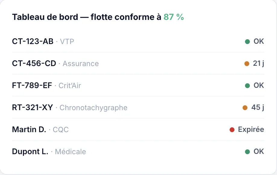 Flottup – Le copilote de conformité des transporteurs
